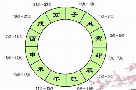 辰戌丑未財庫|【木星齋主專欄】命理漫談 認識八字中的「四花」與「四庫」